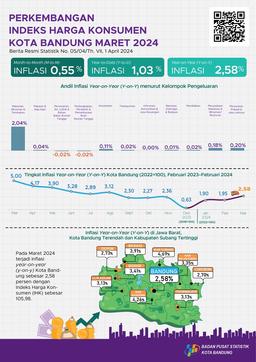 Maret 2024 Terjadi Inflasi Year On Year (Y-On-Y) Kota Bandung Sebesar  2,58 Persen