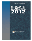 Kecamatan Astanaanyar Dalam Angka 2012