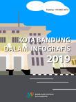 Kota Bandung Dalam Infografis 2019