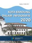 Kota Bandung Dalam Infografis 2020