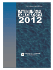 Kecamatan Batununggal Dalam Angka 2012